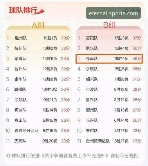 兰道夫33分加时统治比赛：浙江83-81逆转宁波晋级八强完整观赛指南